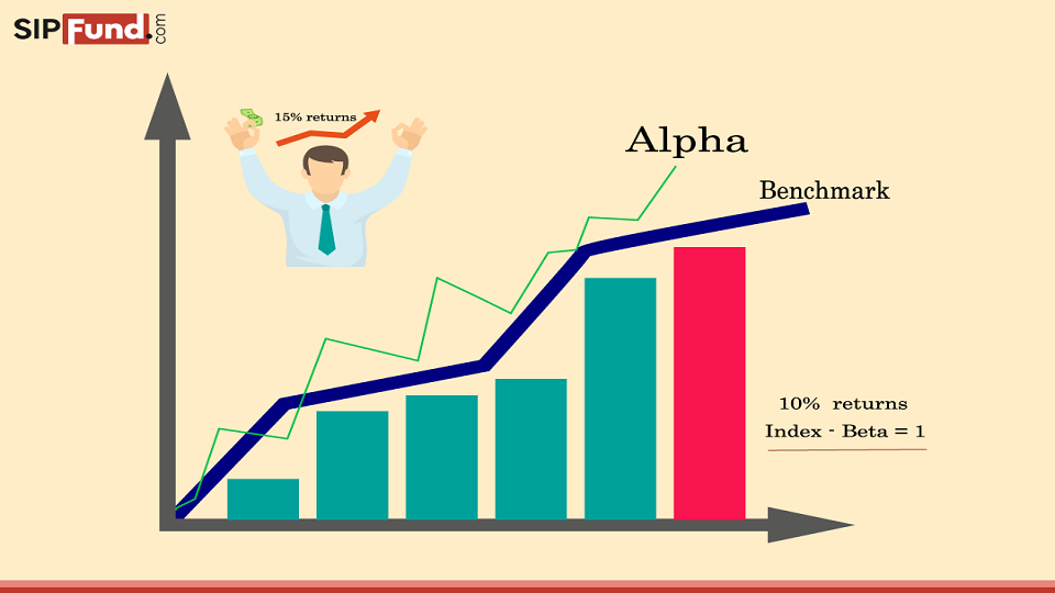 What are Quant Funds