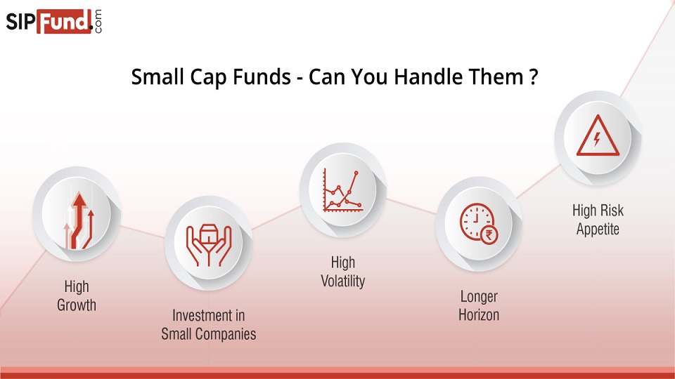 Systematic Investment Plan