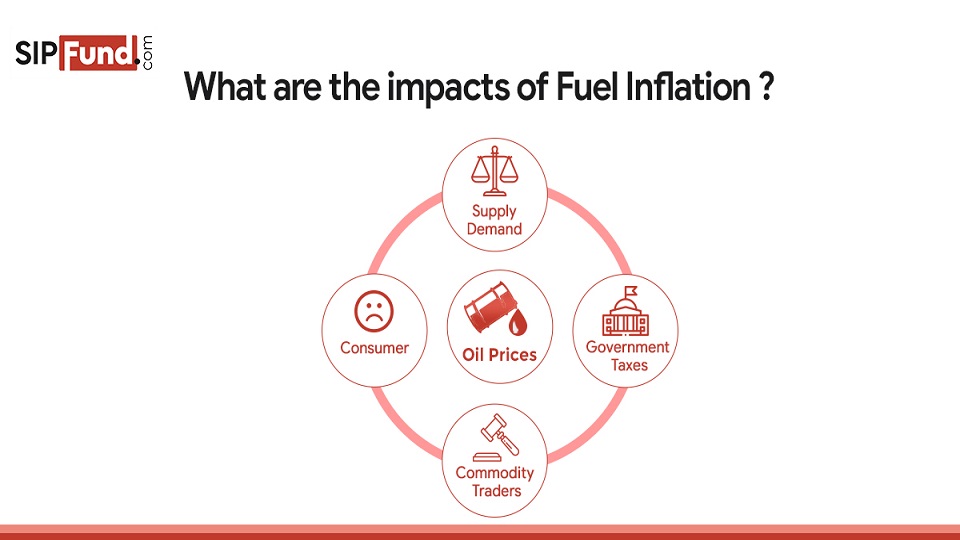 Systematic Investment Plan